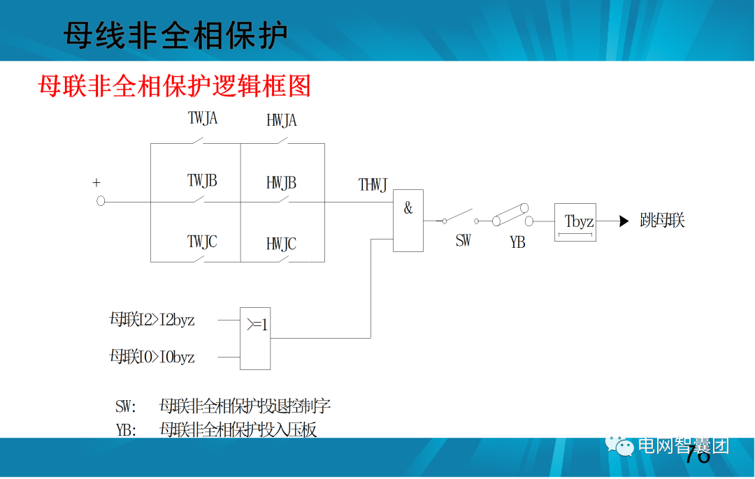 一文讲透母线保护原理和配置的图76