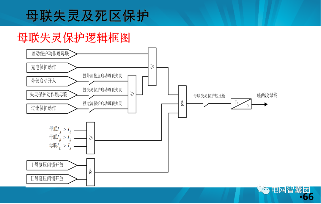 一文讲透母线保护原理和配置的图66