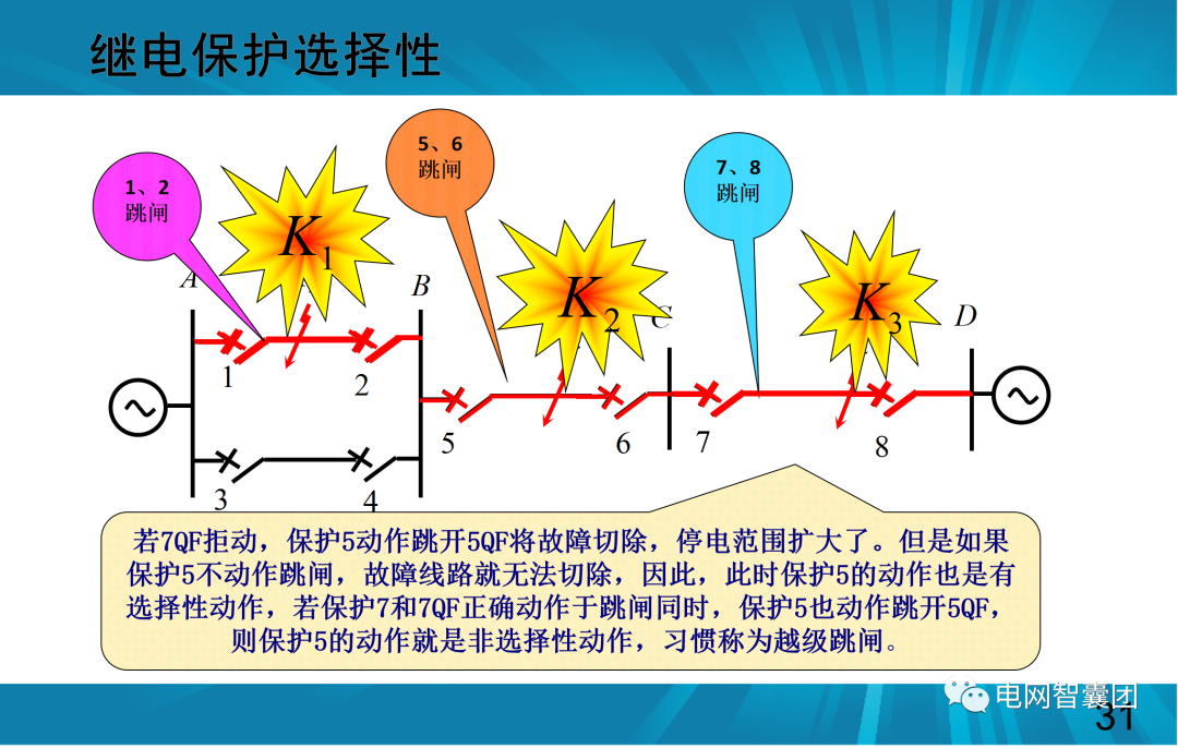 一文讲透母线保护原理和配置的图31
