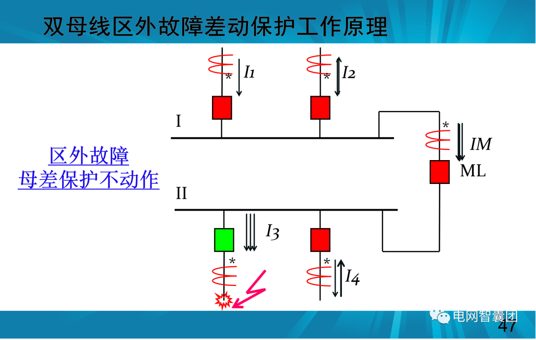 一文讲透母线保护原理和配置的图47