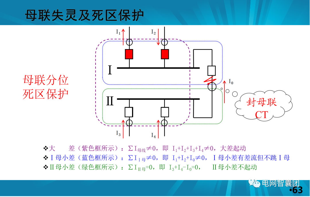 一文讲透母线保护原理和配置的图63