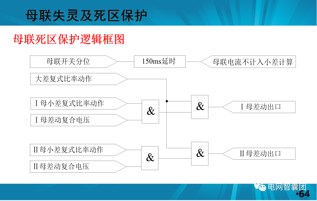 一文讲透母线保护原理和配置的图64