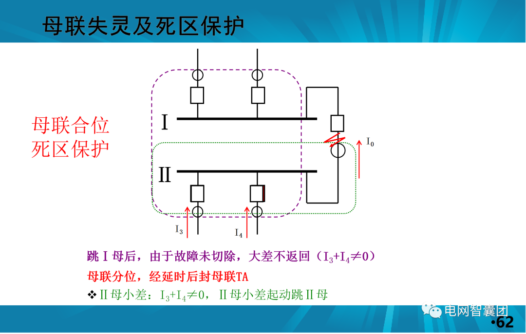 一文讲透母线保护原理和配置的图62