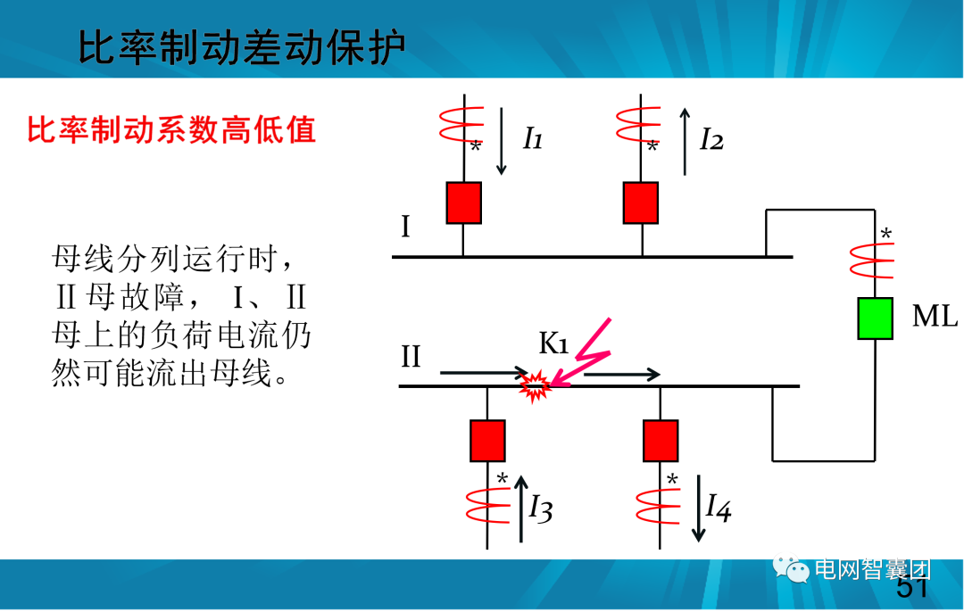 一文讲透母线保护原理和配置的图51