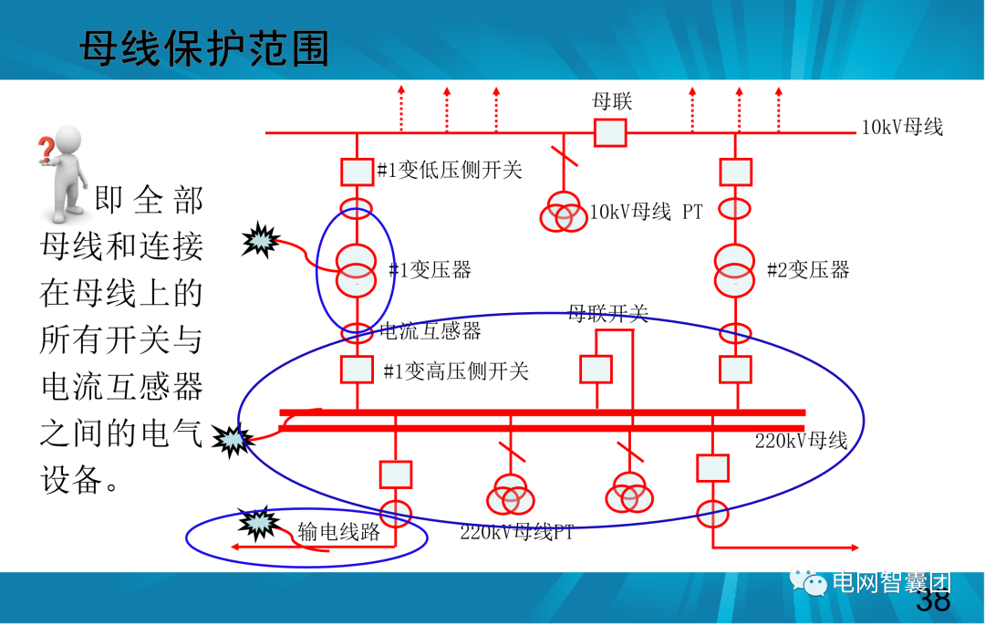 一文讲透母线保护原理和配置的图38