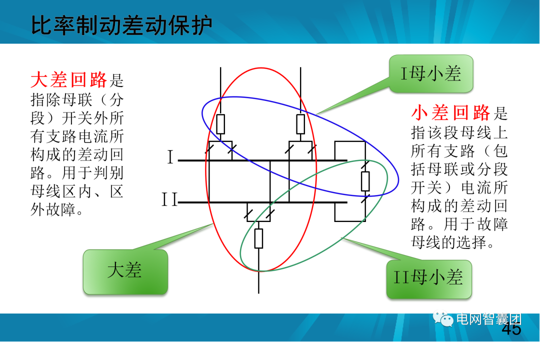 一文讲透母线保护原理和配置的图45