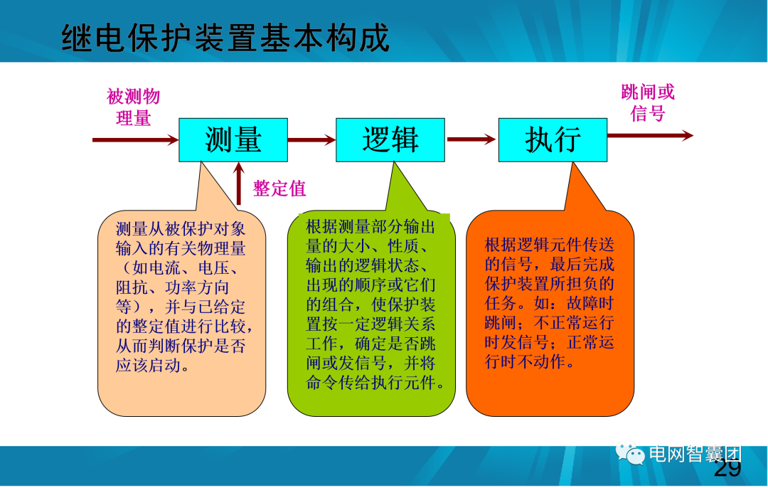 一文讲透母线保护原理和配置的图29