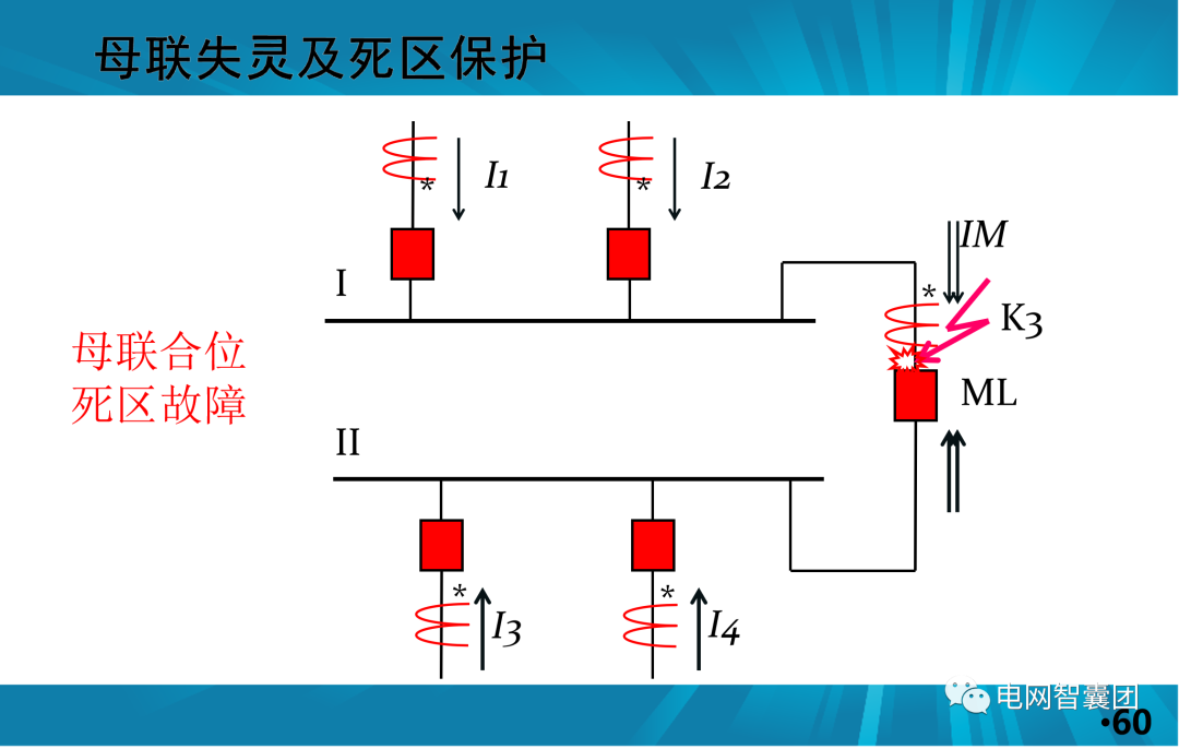 一文讲透母线保护原理和配置的图60