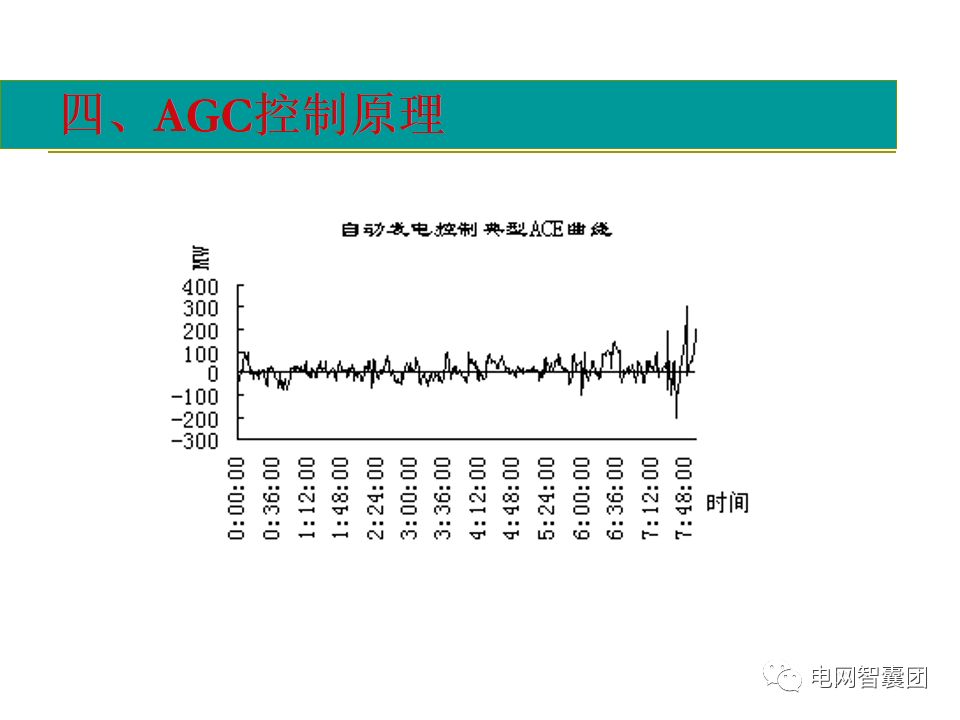 AGC、AVC、PMU详细介绍的图12