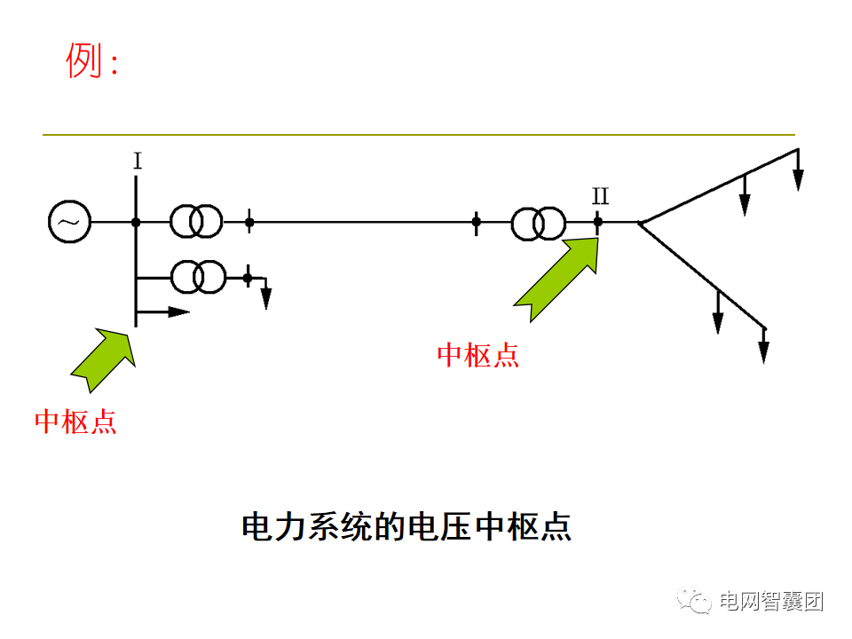 AGC、AVC、PMU详细介绍的图24