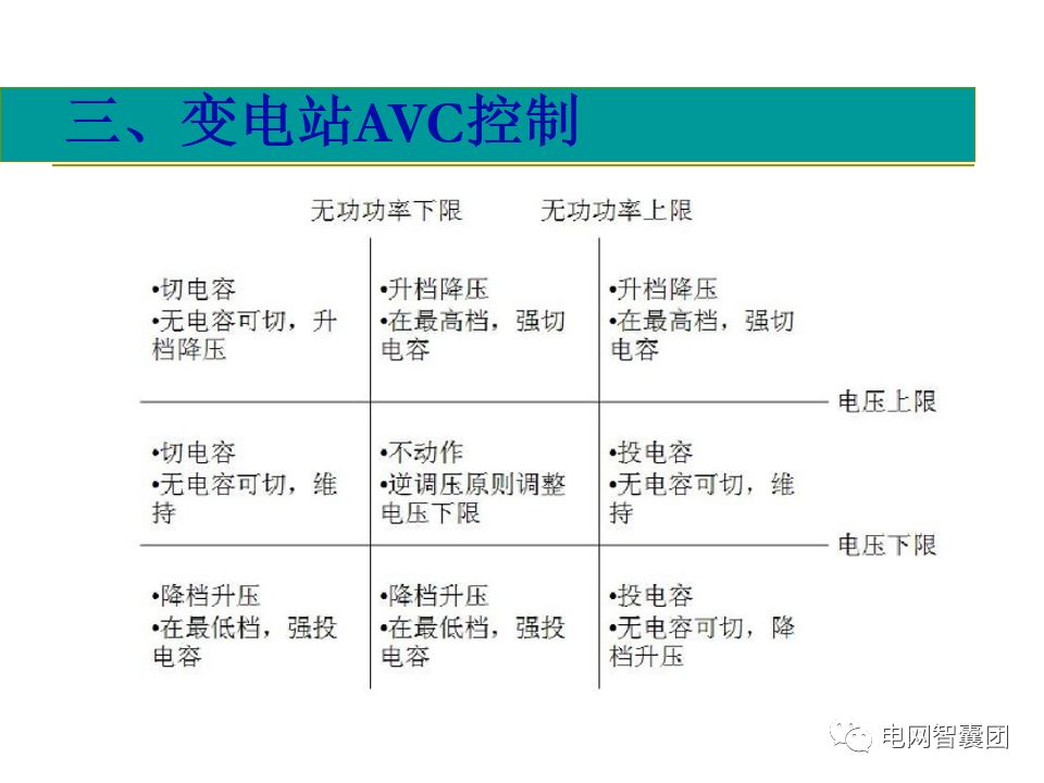 AGC、AVC、PMU详细介绍的图37