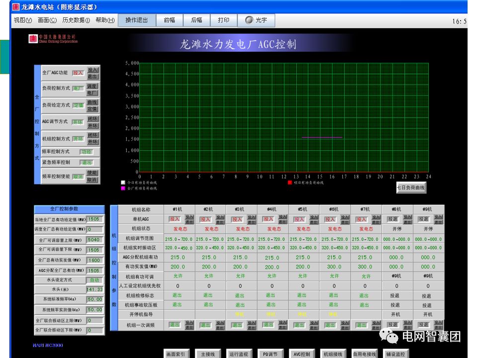 AGC、AVC、PMU详细介绍的图19