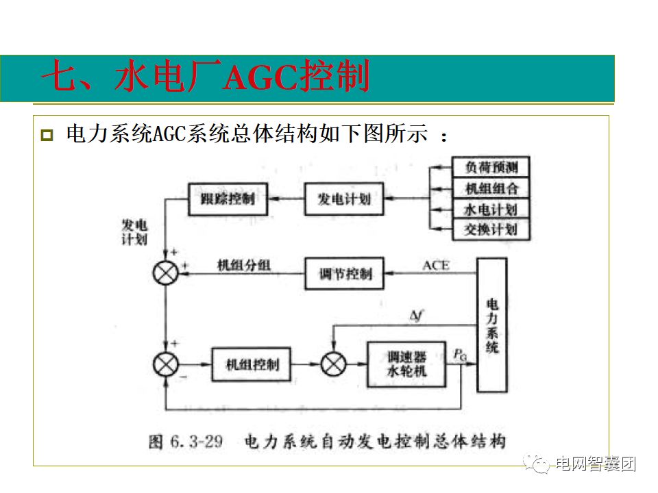 AGC、AVC、PMU详细介绍的图18