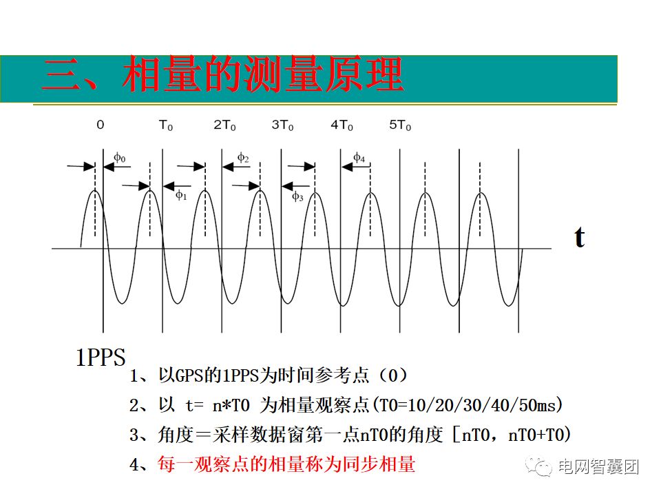AGC、AVC、PMU详细介绍的图63