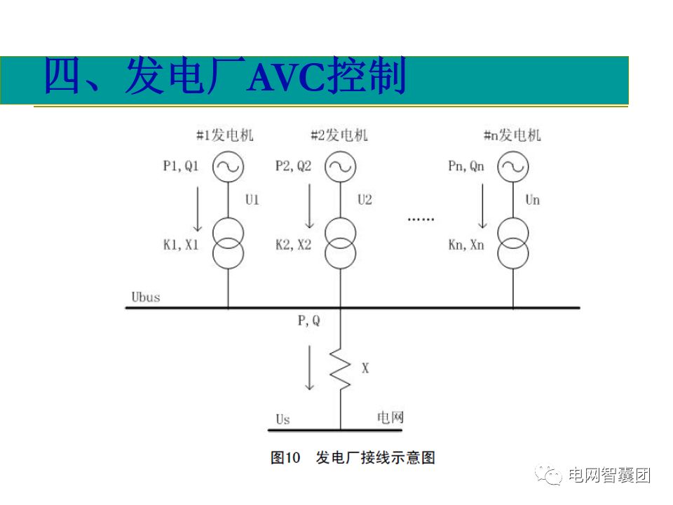 AGC、AVC、PMU详细介绍的图45