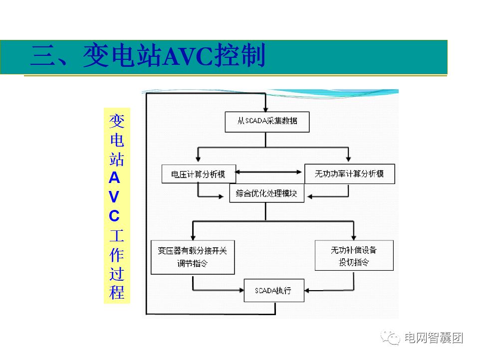 AGC、AVC、PMU详细介绍的图33