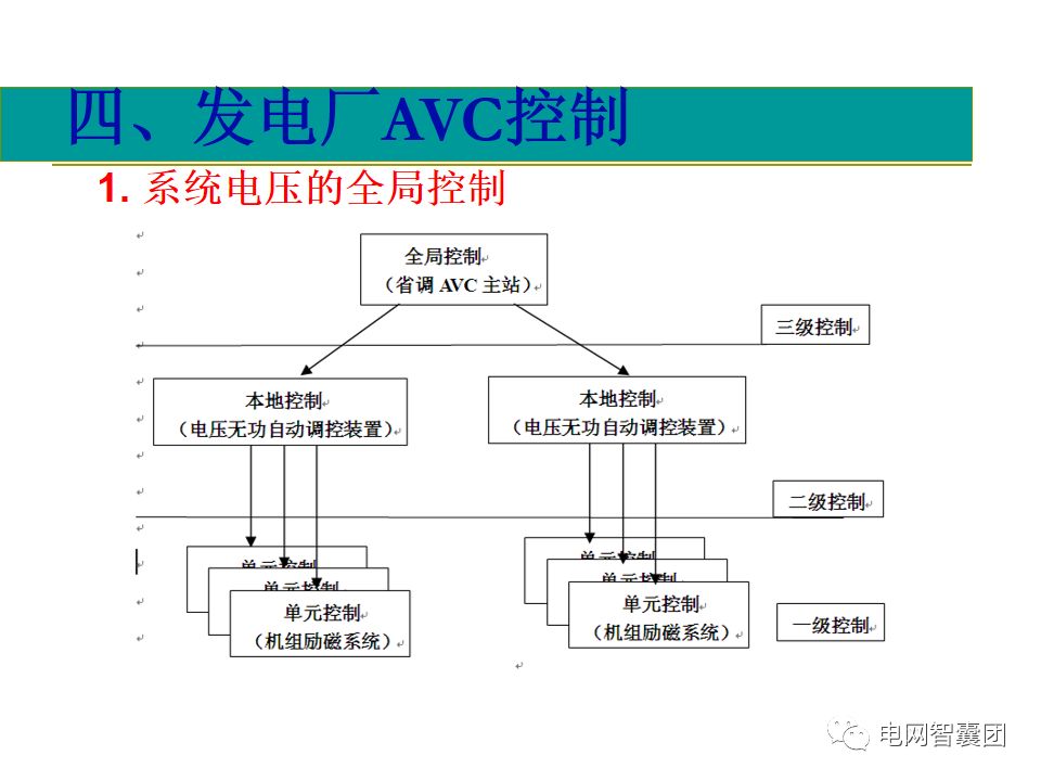 AGC、AVC、PMU详细介绍的图40