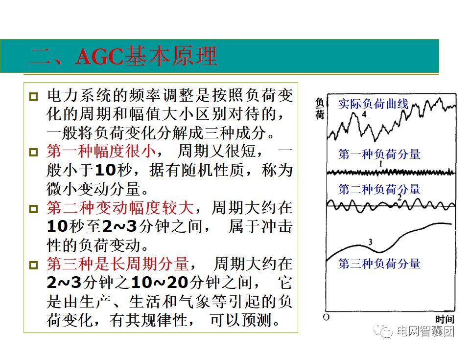 AGC、AVC、PMU详细介绍的图4