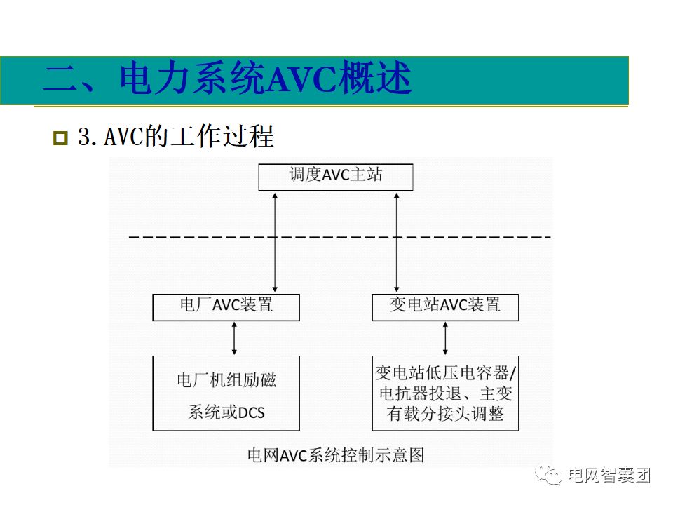 AGC、AVC、PMU详细介绍的图31