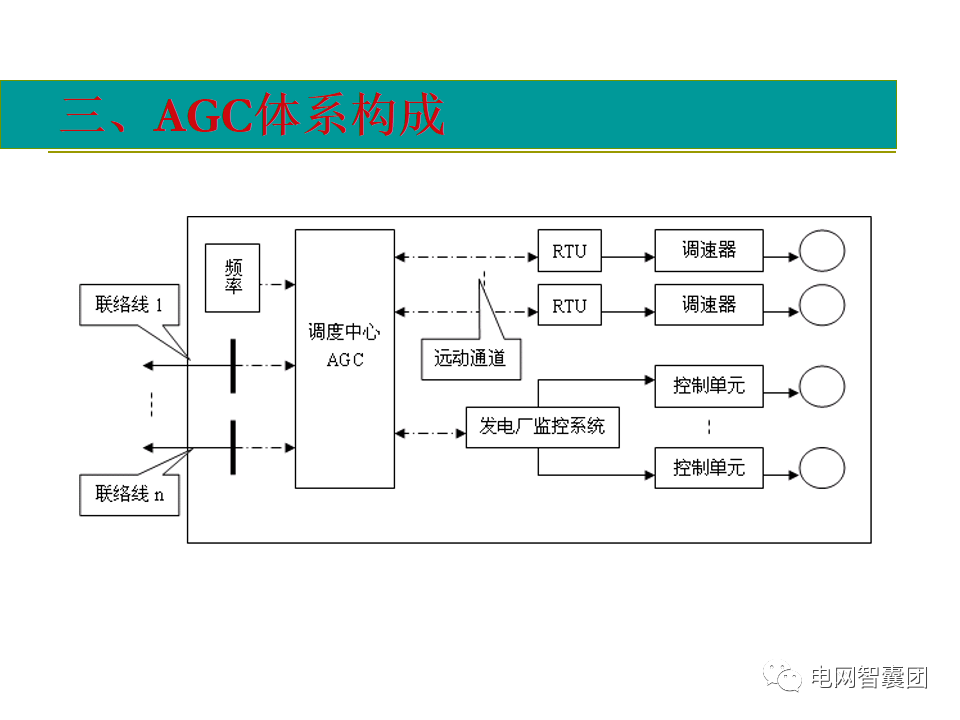 AGC、AVC、PMU详细介绍的图9