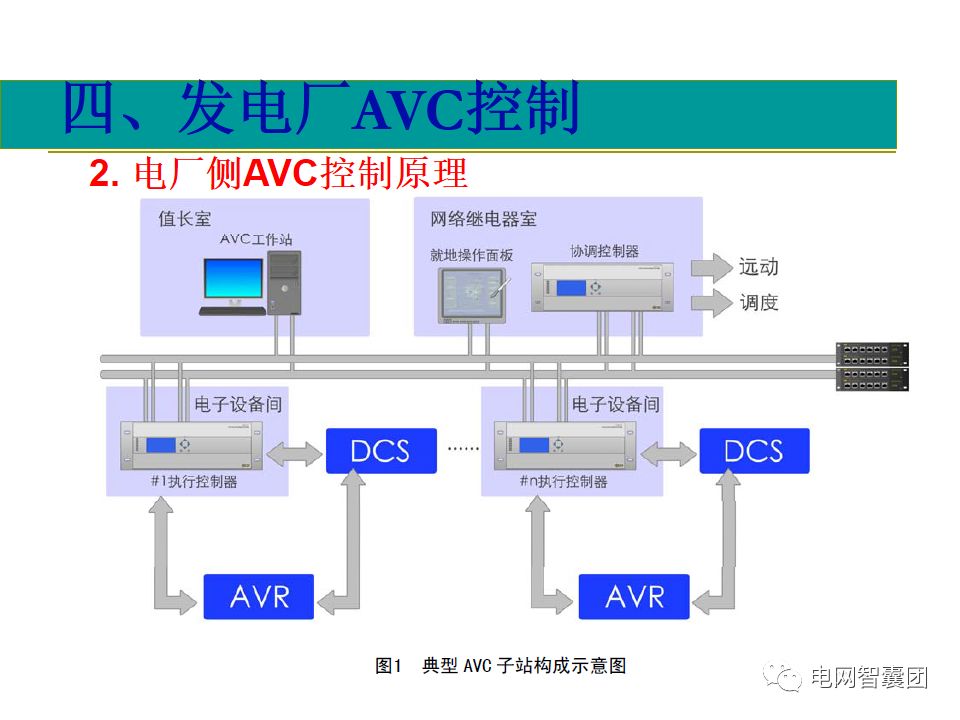 AGC、AVC、PMU详细介绍的图42