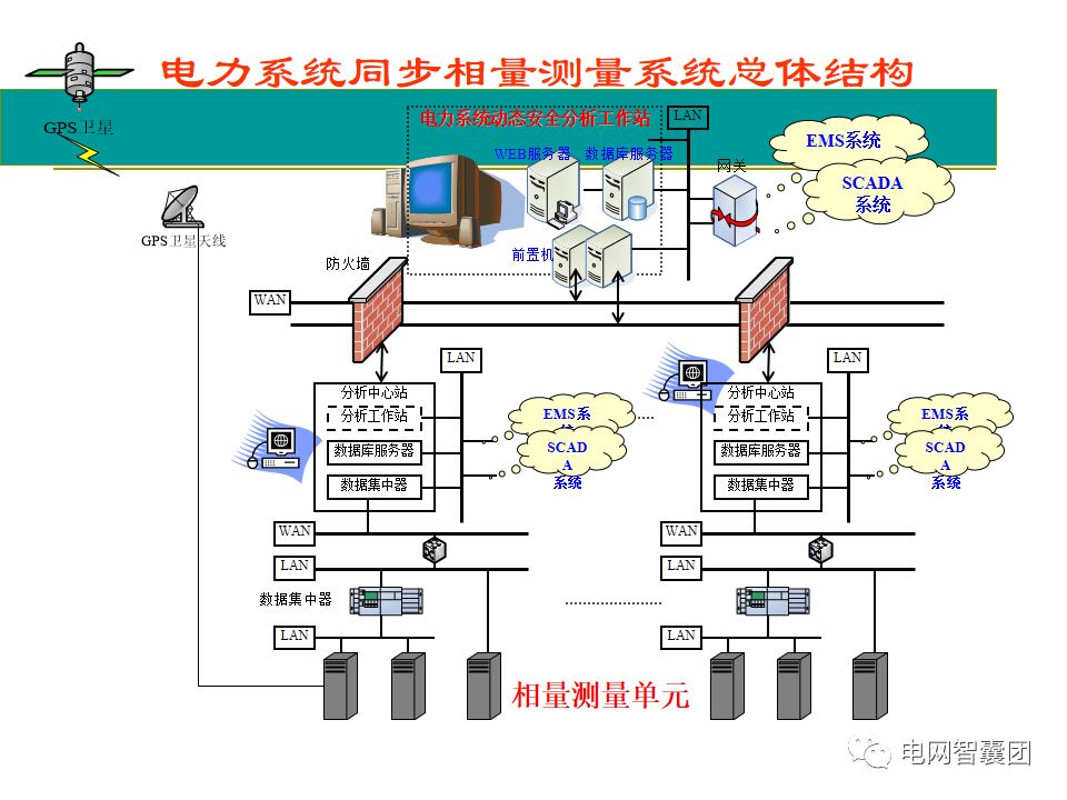 AGC、AVC、PMU详细介绍的图59
