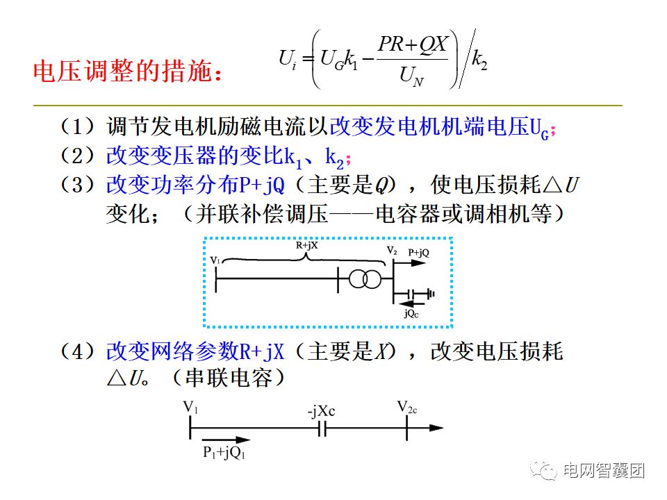 AGC、AVC、PMU详细介绍的图28