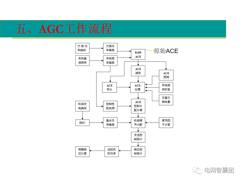 AGC、AVC、PMU详细介绍的图13