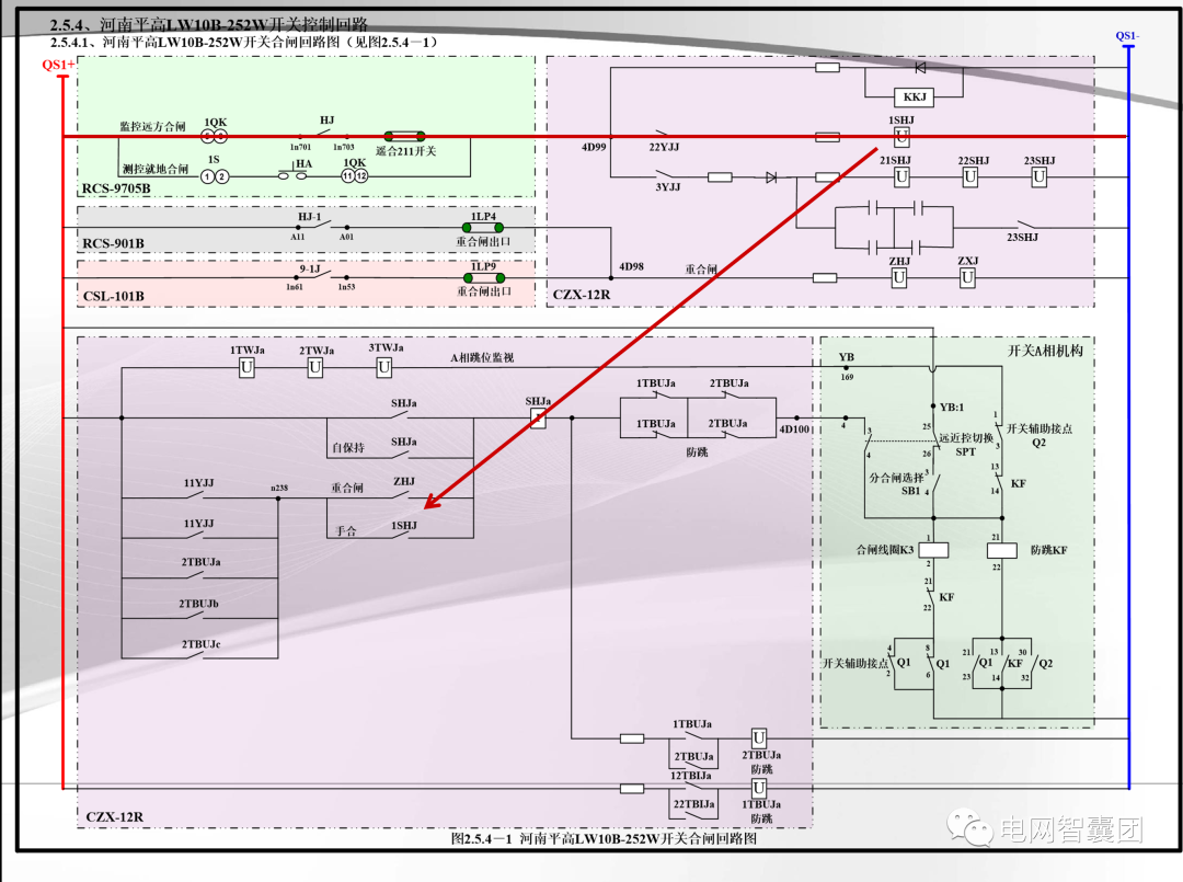 【精讲】断路器分合闸回路图文并茂生动讲解的图2