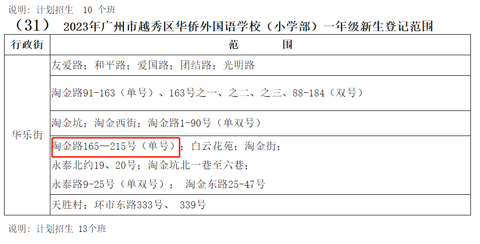 越秀区淘金路187号小区，有人一口气甩卖21套住宅？