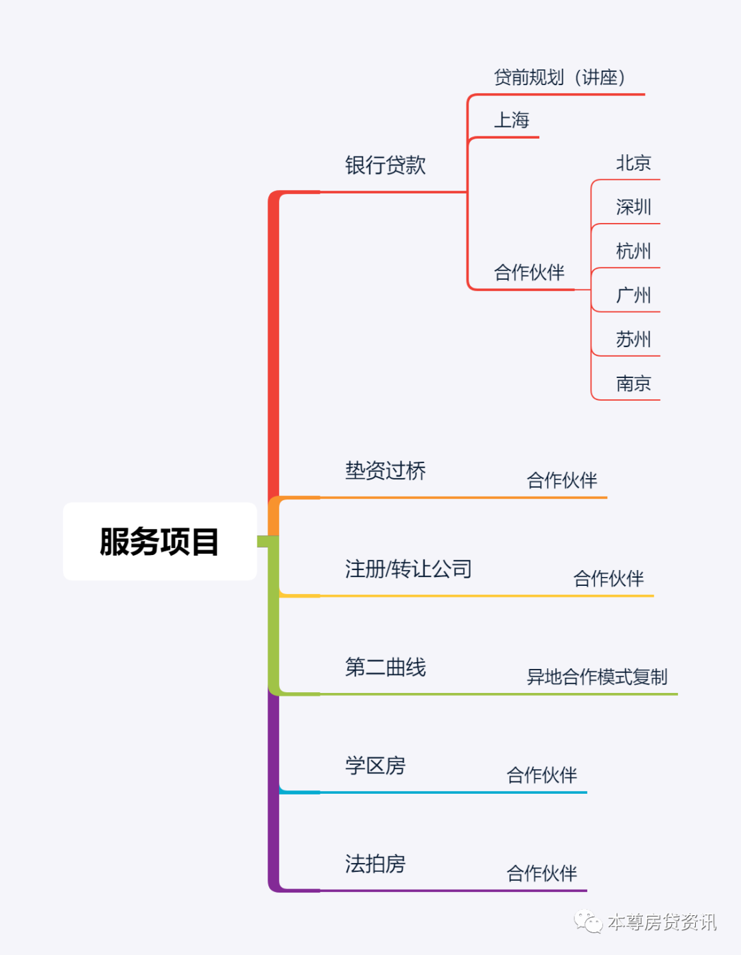 房屋抵押给别人贷款_成都房屋抵押 贷款_苏州全款房屋抵押贷款流程