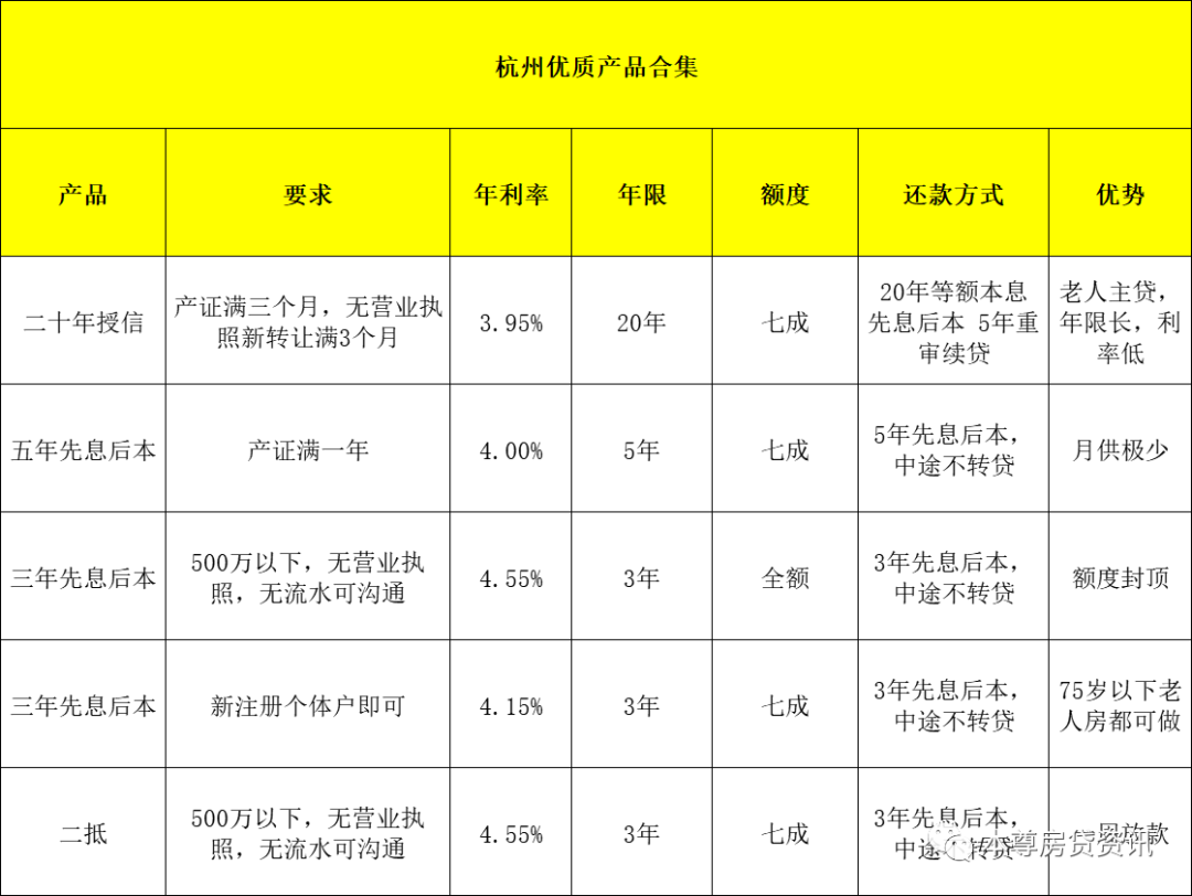 成都房屋抵押 贷款_苏州全款房屋抵押贷款流程_房屋抵押给别人贷款