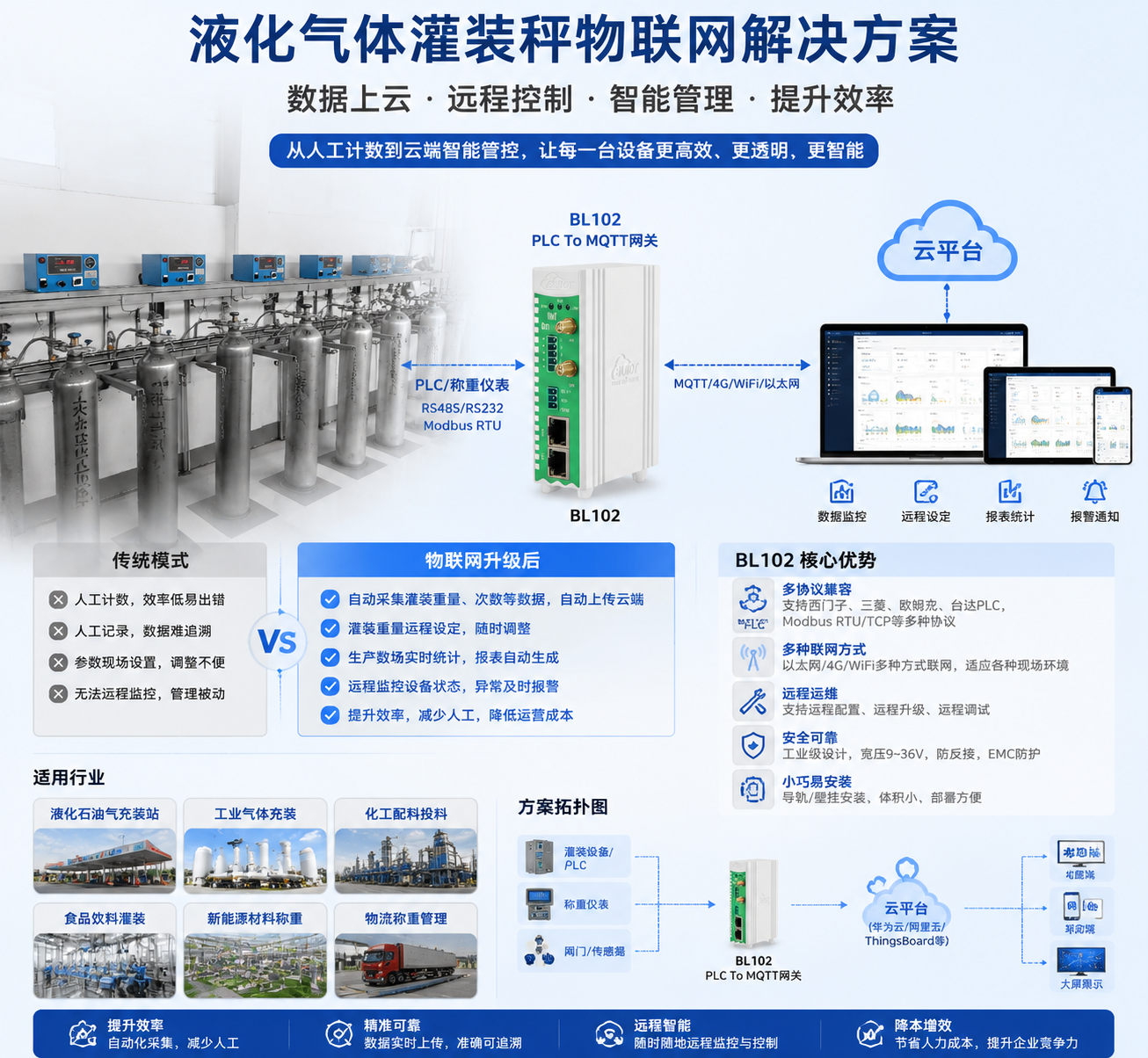 工业物联网关