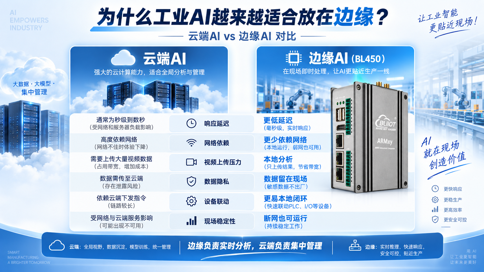 工业物联网关