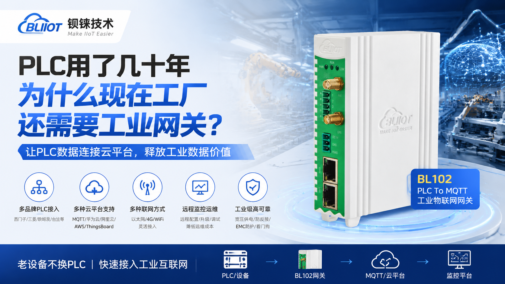 工业物联网关