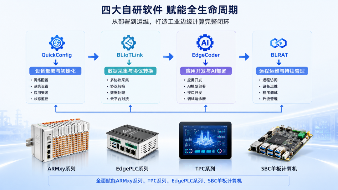 工业物联网关