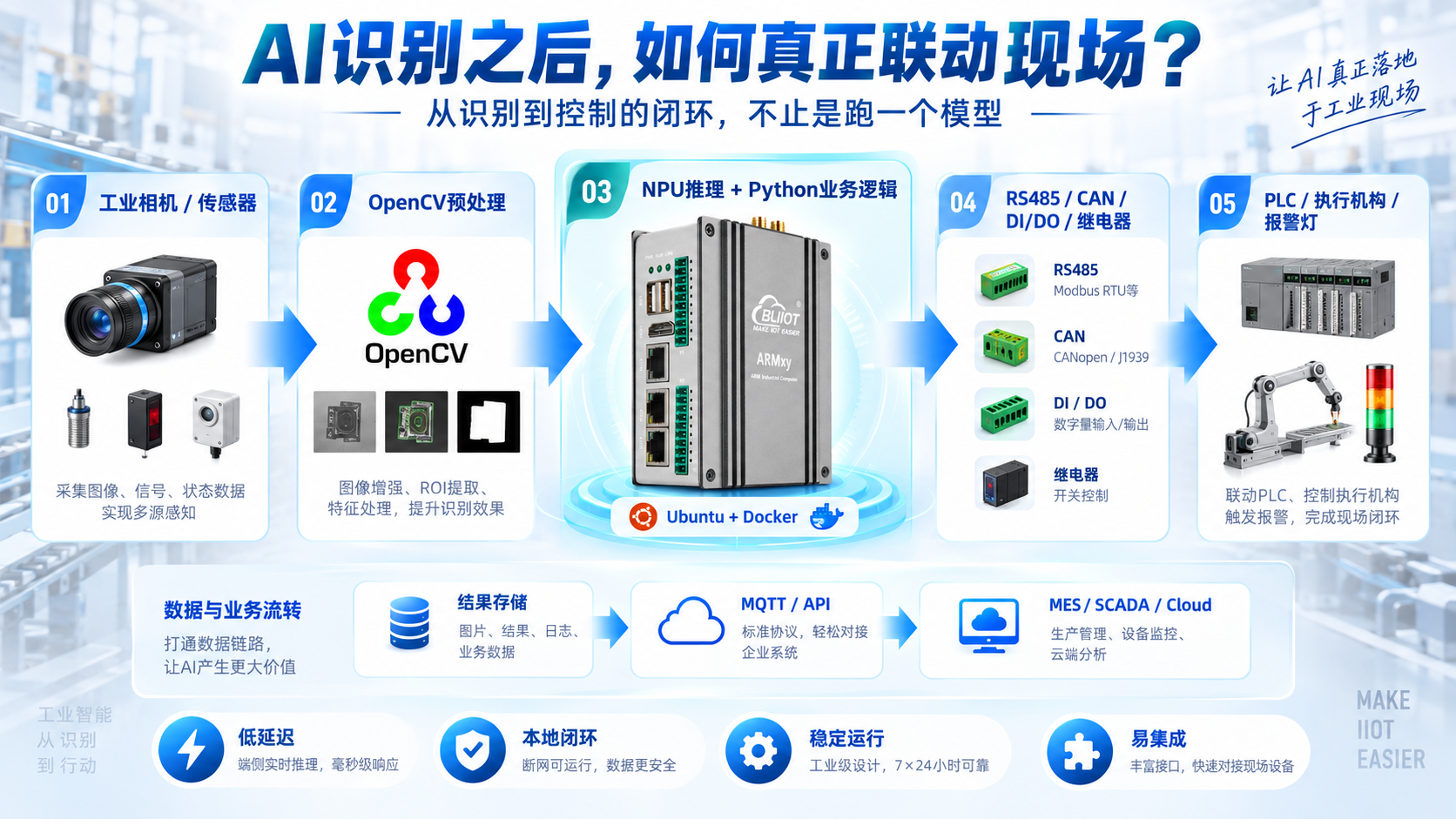 工业物联网关