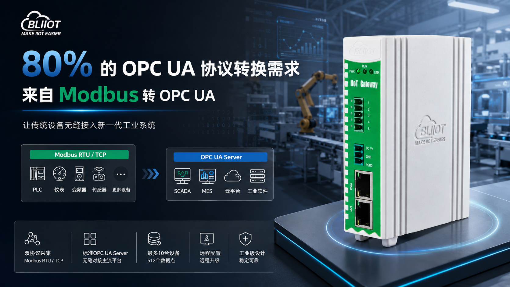工业物联网关