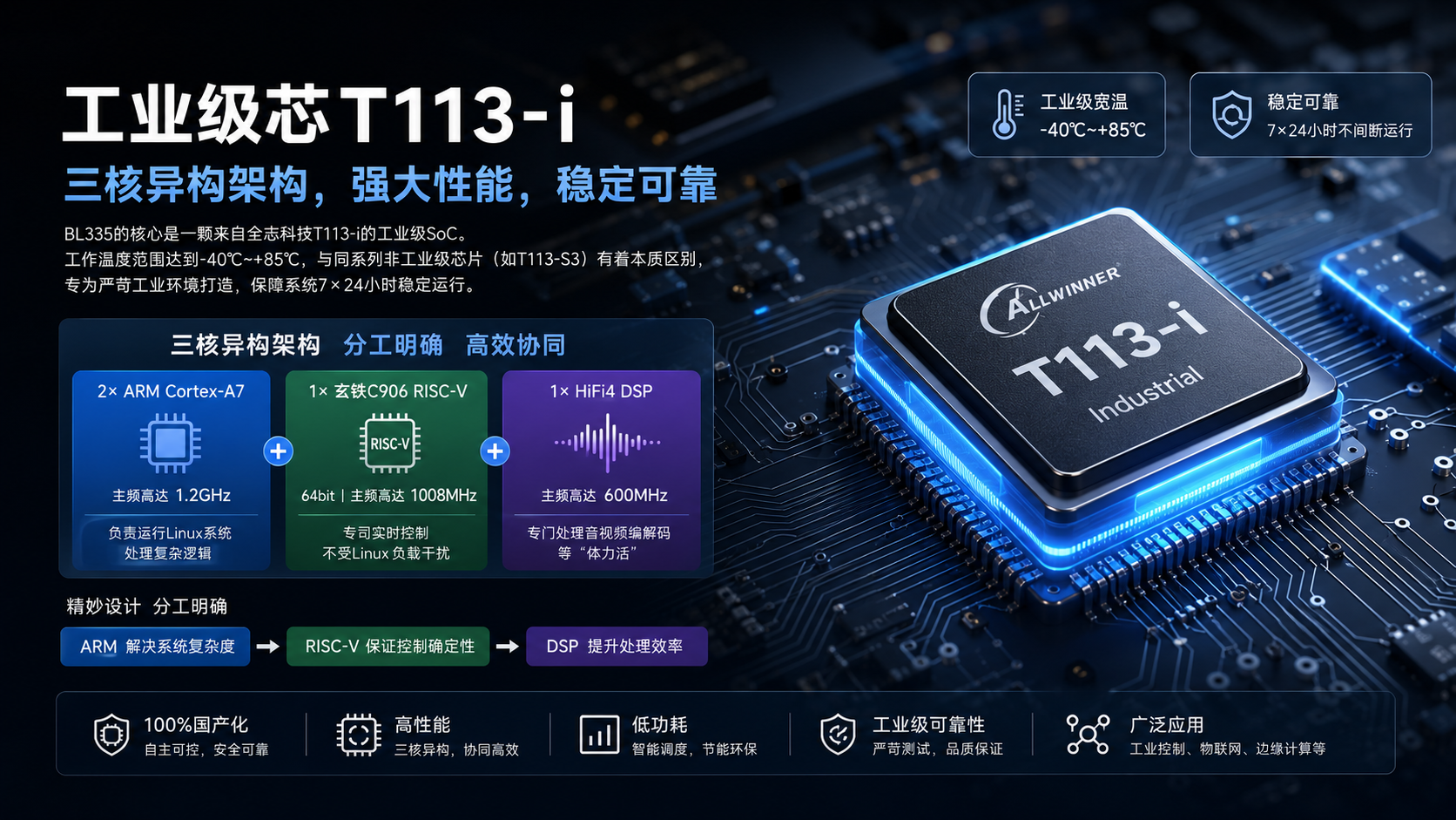 工业物联网关