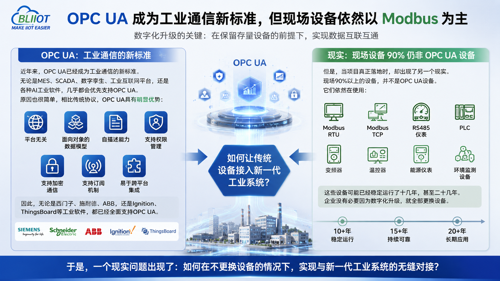 工业物联网关