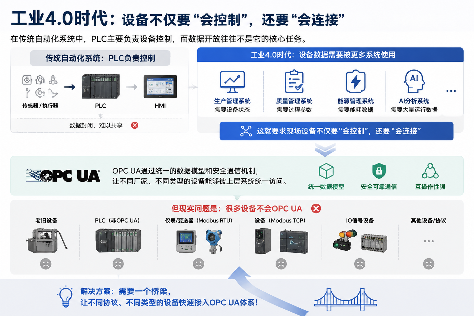 工业物联网关