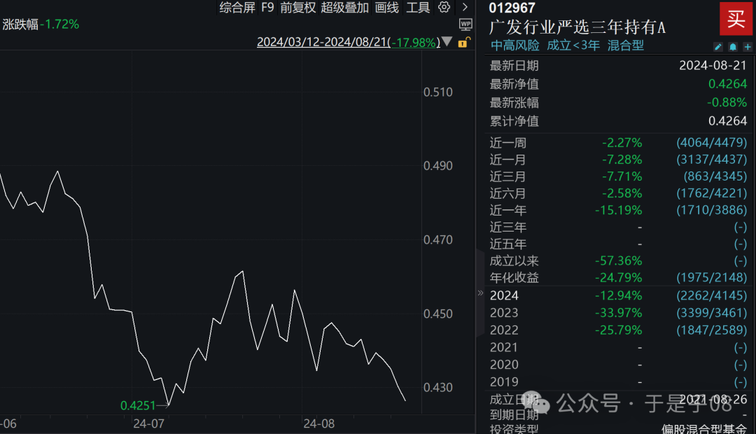 八月11号的股票走势图