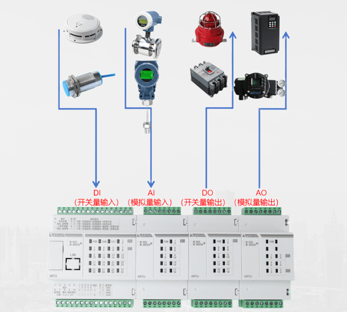 ARTU100三遥单元遥信遥控要测