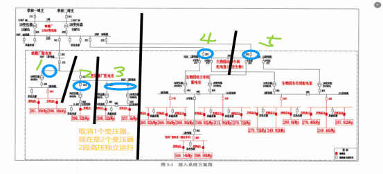 安科瑞防逆流方案落地 16.099MW 燕京啤酒分布式光伏项目