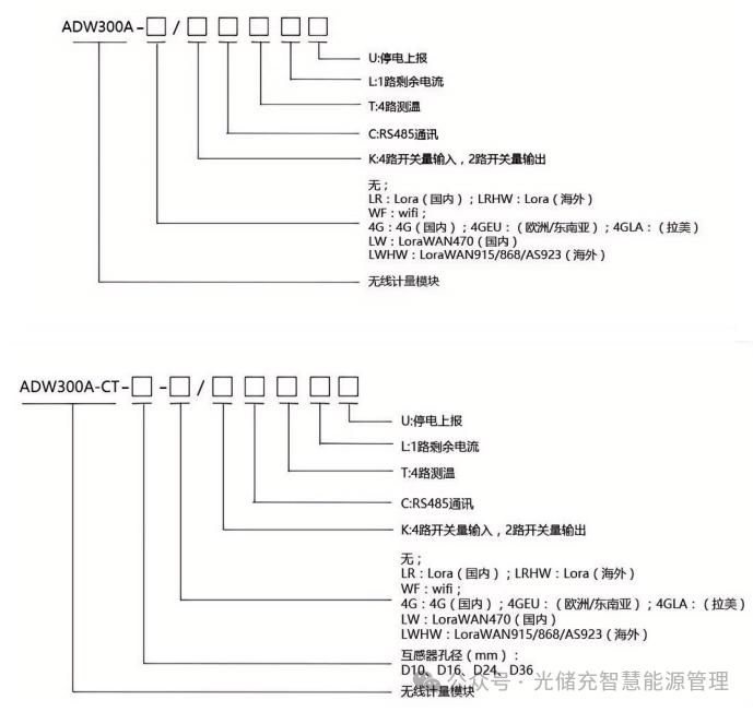 ADW300A仪表“电能冻结