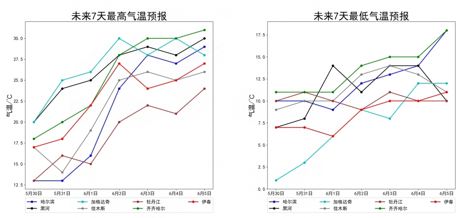 资讯