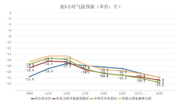 黑龙江资讯