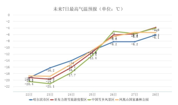 黑龙江资讯