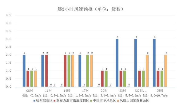 黑龙江资讯