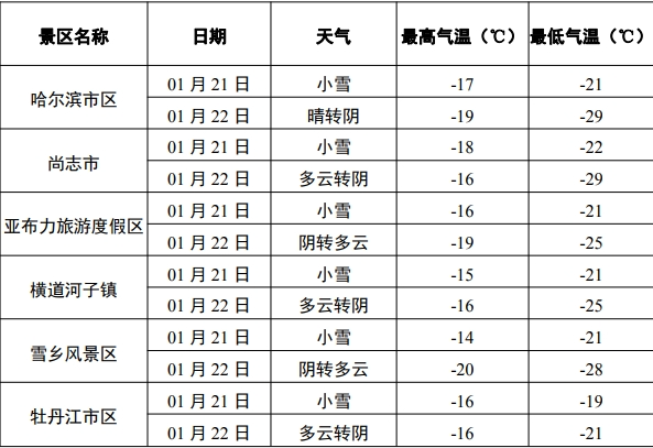 黑龙江资讯